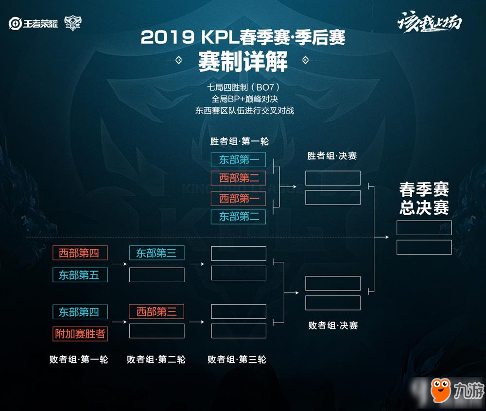 依然在比赛 依然在比赛