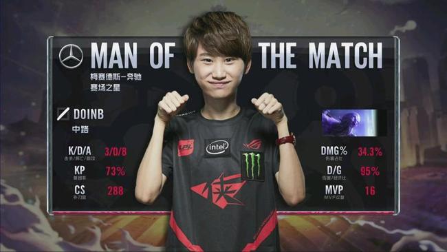 青年球员 青年球员